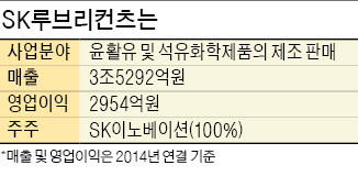 SK이노베이션 재무개선 '승부수'…알짜 자회사 루브리컨츠 매각 검토