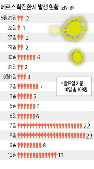 '숨은 접촉자' 잇따라 뒷북 확진…막판 고비에 '감염 복병'으로