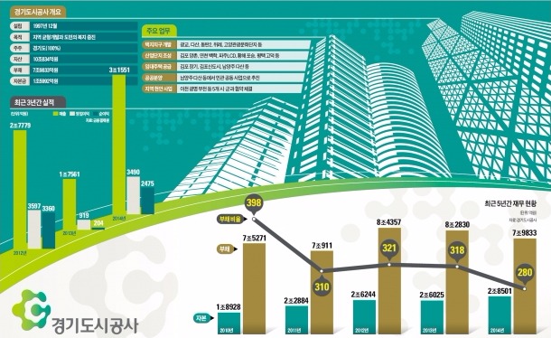  그래픽=이정희 기자 ljh9947@hankyung.com 