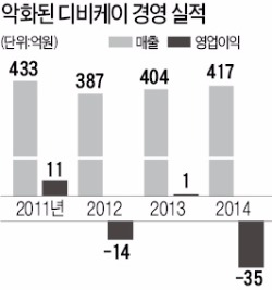 '의자 대명사' 듀오백, 가구 유통업체로 변신