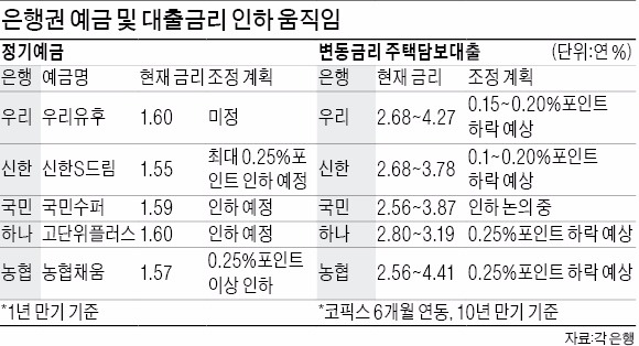 예금 금리 내주 인하…즉시연금·채권펀드 '관심'