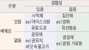 [직업과 경제] 직업군인이 내포하고 있는 공공성