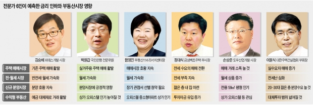 '월세 시대' 가속…30~40대 실수요자 내집 마련 빨라질 듯