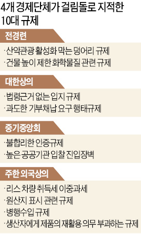 26년간 케이블카 허가 '0건'…대피소 '칼잠' 자야하는 산악관광