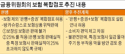 [맞짱 토론] 보험사의 은행·증권 '복합점포 입점' 허용해야 하나