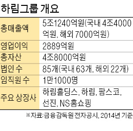 하림, 팬오션 품었다…'한국의 카길' 꿈에 한걸음 성큼