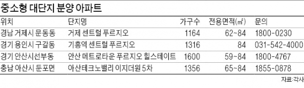 끌리네요…1000가구 넘는 '100% 중소형 단지'