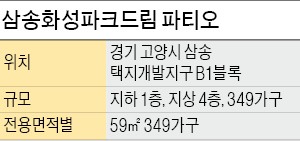 [분양 현장 포커스] 고양삼송 화성파크드림 파티오, 59㎡ 특화 설계…전가구 남향 배치