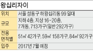 [분양 현장 포커스] 왕십리자이, 뉴타운 인프라 누리는 역세권 단지