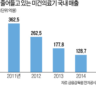 장수돌침대 아성에 도전…이상복 미건의료기 회장 "전자파 차단 돌침대로 중국서 재도약할 것"