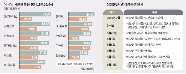 [뉴스의 맥] 헤지펀드 공격 막을 경영권 방어책 강화해야 