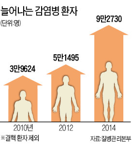 허술한 방역안보…"생물테러땐 속수무책"