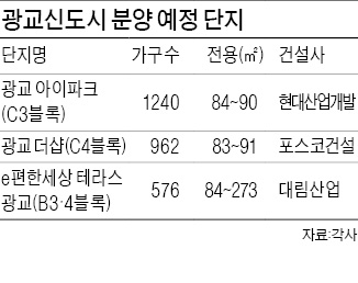 메르스 확산에 광교 등 수도권 아파트 분양 잇따라 연기