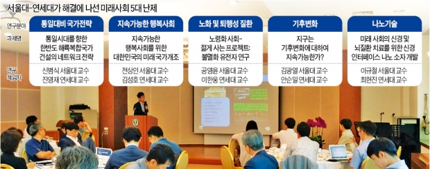 서울대·연세대 총장 '의기투합'…미래난제(難題) 해결위해 손잡았다