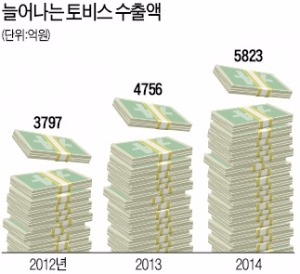 [새로운 수출의 주역 한빛회] LCD패널 1000개 깨뜨려가며 R&D 집중…토비스, 곡선형 모니터로 '승승장구'