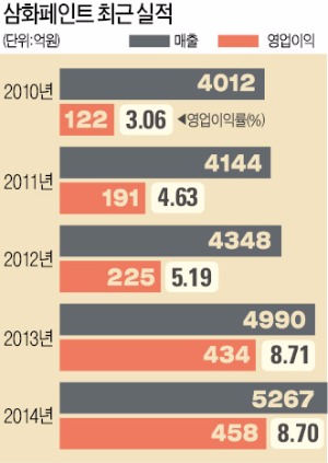 [새로운 수출의 주역 한빛회] 모험적 투자와 신기술로 중동 등 '수출 한국' 새 활로 개척