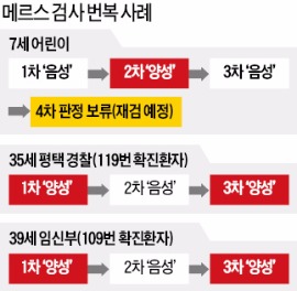 [메르스 사태] "음성 나와도 못 믿겠다"…오락가락 판정에 불안감 커져