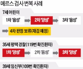  "음성 나와도 못 믿겠다"…오락가락 판정에 불안감 커져