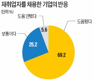 "대기업 출신 베테랑들이 중기 살렸어요"