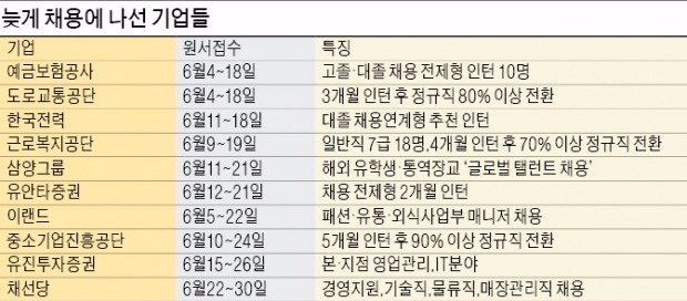 [취업에 강한 신문 한경 JOB] 한전·예보, 채용전제 '인턴십'…중소 증권사도 "인재 뽑아요"