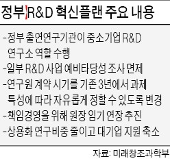 내년부터 국가 R&D사업 예비타당성 조사 안한다