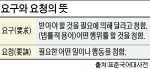 청와대 "한 글자만 바꾼 국회법, 강제성 해소로 보기 어렵다"