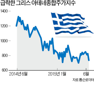 궁지 몰린 치프라스 "채권단은 약탈자"…유럽증시 공포지수, 5개월 만에 최고