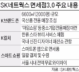 SK "동대문에 국내 최대 국산품 면세점 조성"