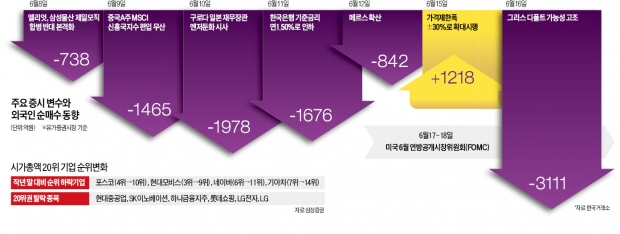 살얼음판…위협당한 코스피 2000