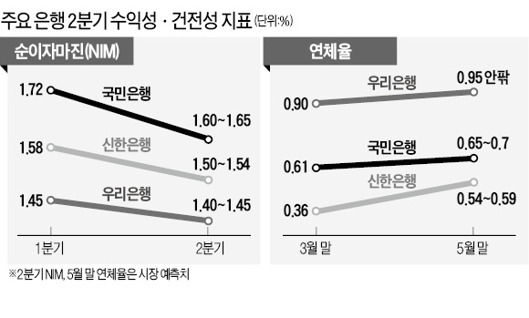 조용병 행장, 무난한 출발…신사업은 고민중