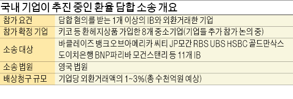 "국내 기업 피해 수천억에 이를 수도"…4개은행, 미국서 지금까지 8억 달러 배상