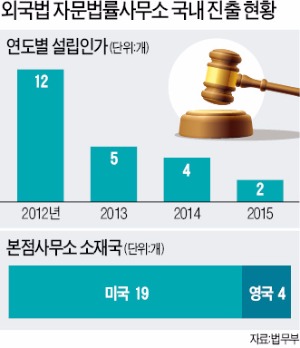 김병수 쉐퍼드멀린 대표 