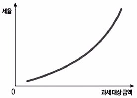 [한경 Junior TESAT] 재화의 종류/세금