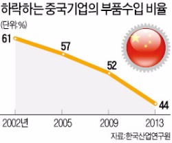 [벼랑 끝 내몰리는 중기] 엔저 "일본 경쟁사, 가격 30% 후려쳐"…메르스 "내수 급감, 공장 멈출 판"