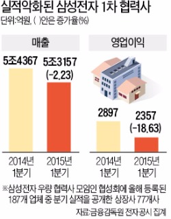 [벼랑 끝 내몰리는 중기] 엔저 "일본 경쟁사, 가격 30% 후려쳐"…메르스 "내수 급감, 공장 멈출 판"