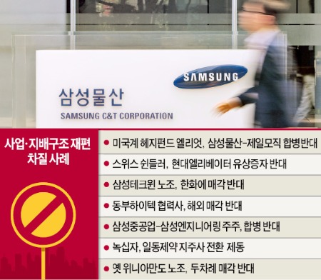 ['암초' 만난 사업·지배구조 개편] 헤지펀드·노조 '딴지'에 기업 사업재편 흔들…삼성도 '비상체제'