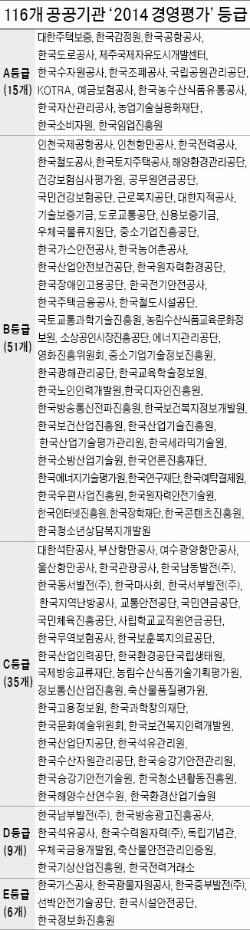 광물자원공사·중부발전 등 3곳 기관장 해임 건의