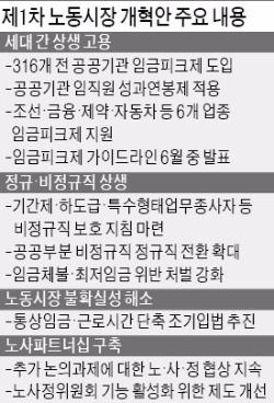 [노동시장 개혁 방안] 임금피크제로 '장년 고용 유지+청년 취업' 땐 연 2160만원 지원