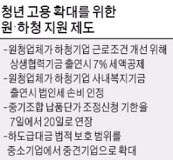 [노동시장 개혁 방안] 원청기업이 하청업체 복지 늘려주면 세 혜택