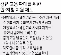  원청기업이 하청업체 복지 늘려주면 세 혜택