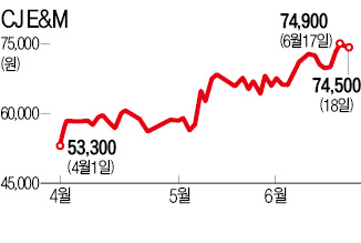 '콘텐츠 부자' CJ E&M, 올 540억 흑자 기대