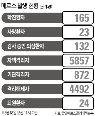 강동경희대병원 확진자, 격리 안된 채 투석치료…111명 같은 투석실 이용…'3차 진원지' 우려