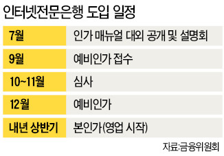 인터넷전문은행 연내 1~2곳 출범