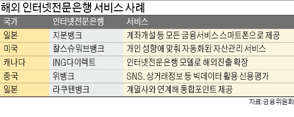 카메라로 얼굴 찍어 보내면 계좌 개설…맞춤형 '자동 자산관리'도 척척