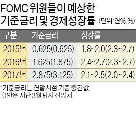 옐런 "9월 금리 올려도 연속 인상 안한다"…한은 "국내 영향 미미"