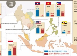  6억 인구 아세안, 올해 말 AEC로 재탄생한다