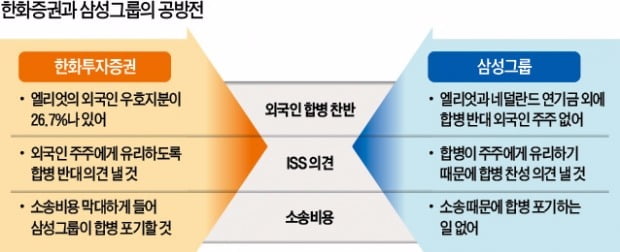 [강현철의 시사경제 뽀개기] 삼성 공격에 나선 美 헤지펀드