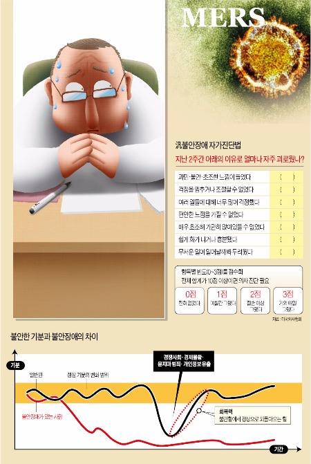 불황에 메르스 걱정까지…일상생활 망치는 '불안장애 주의보'