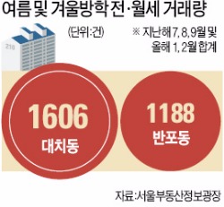 [대치동의 부활] 학군·학원 프리미엄…전세 가격은 이미 반포동 수준