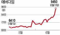 [마켓인사이트] 현대그린푸드, 중장비업체 인수